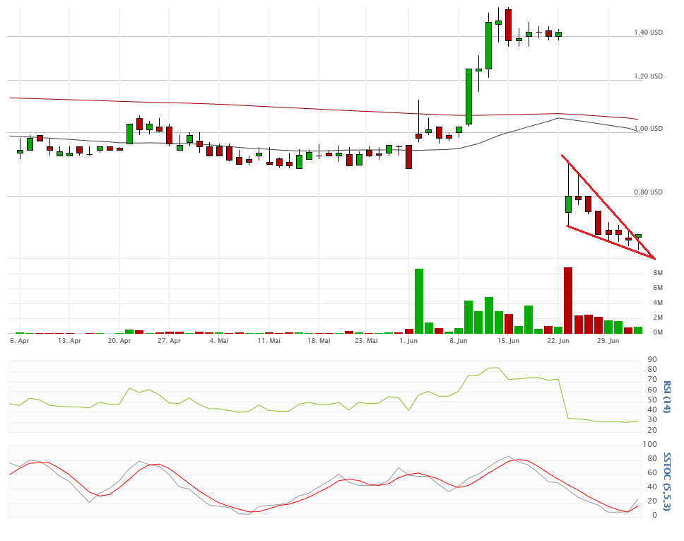 Vical - Der Neuanfang 838251