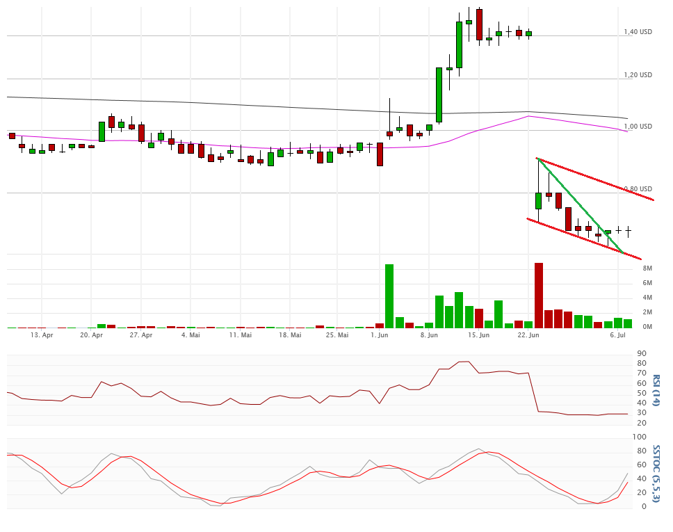 Vical - Der Neuanfang 839289