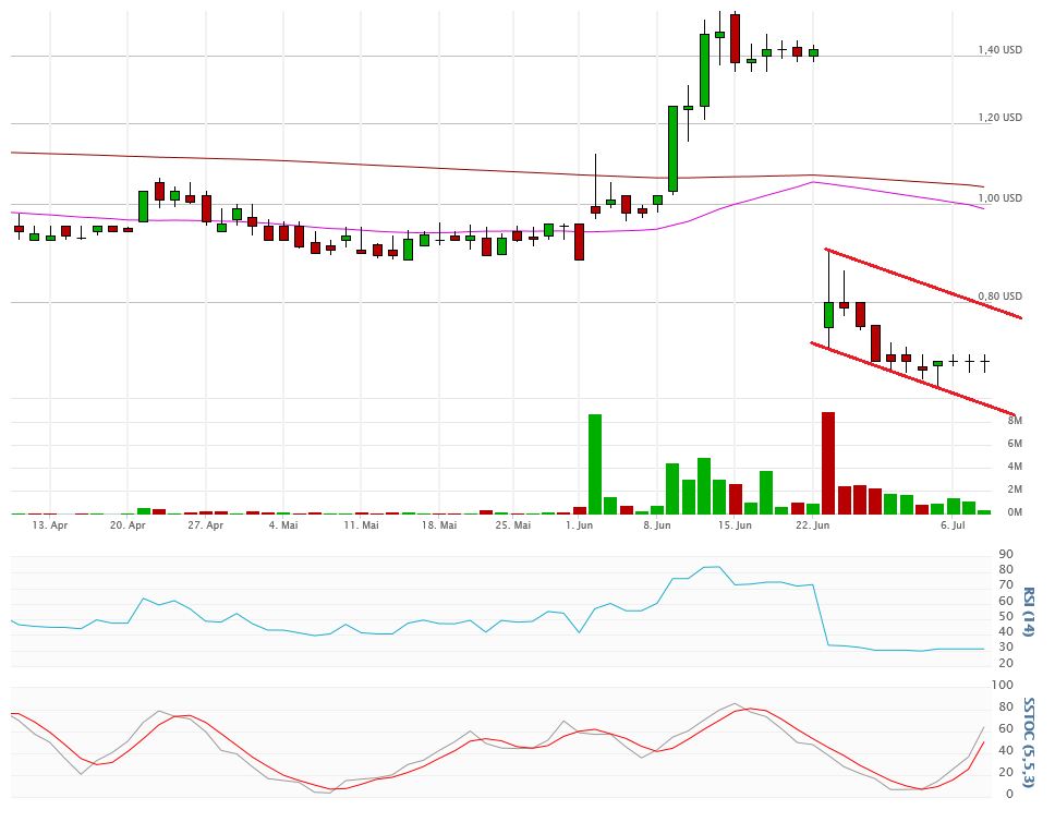 Vical - Der Neuanfang 839590