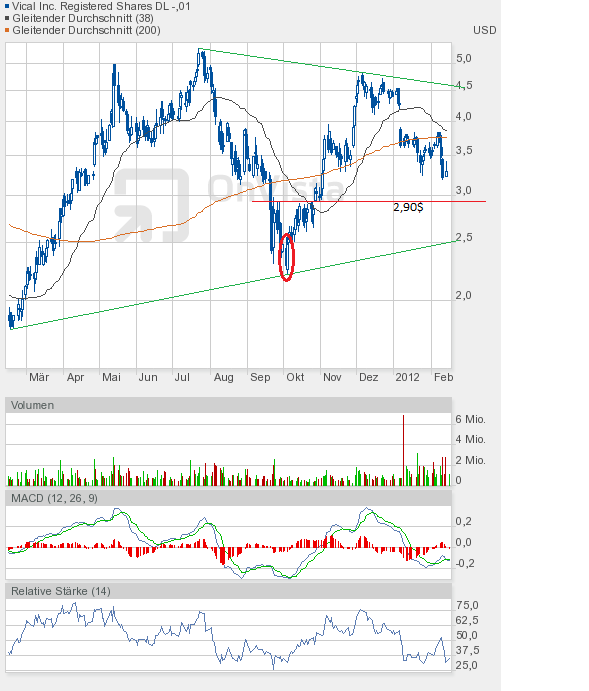 Vical könnte zum echten Homerun werden 491195