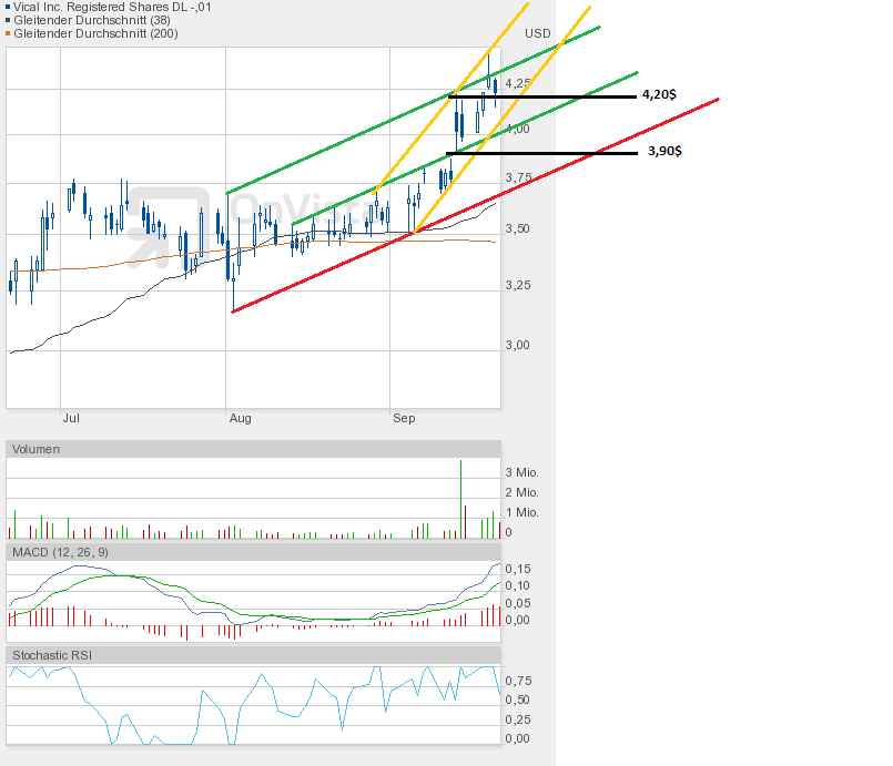 Vical - mit Allovectin7 zum Milliardenkonzern 538756
