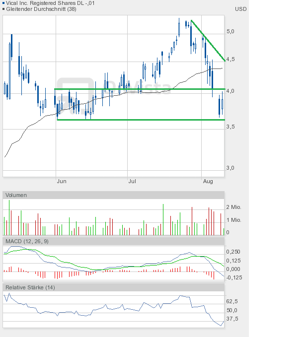 Vical könnte zum echten Homerun werden 428678