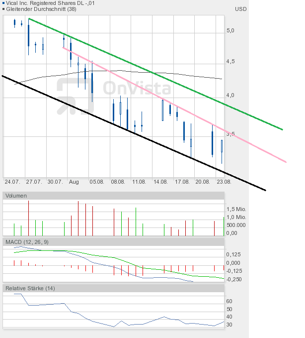 Vical könnte zum echten Homerun werden 432561