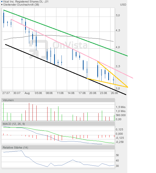 Vical könnte zum echten Homerun werden 433681