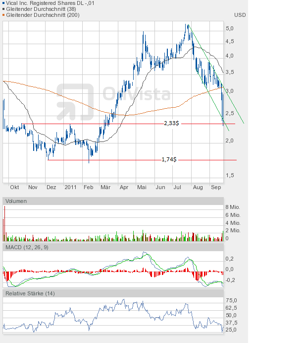 Vical könnte zum echten Homerun werden 441871