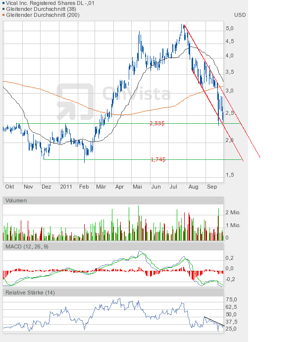 Vical könnte zum echten Homerun werden 444233