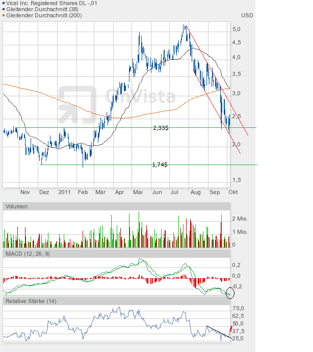 Vical könnte zum echten Homerun werden 445478