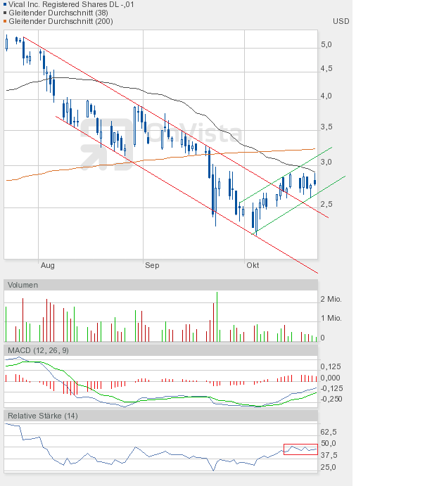 Vical könnte zum echten Homerun werden 450346