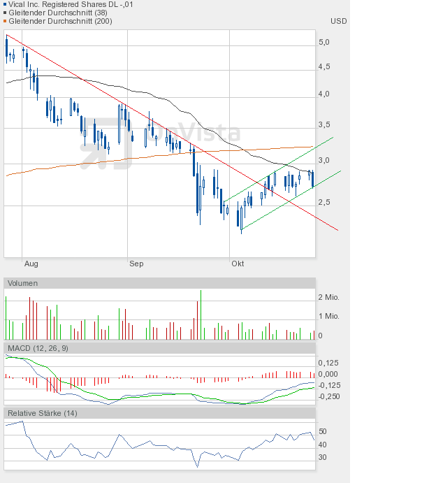 Vical könnte zum echten Homerun werden 451540