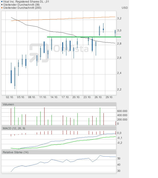 Vical könnte zum echten Homerun werden 453112