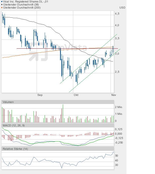 Vical könnte zum echten Homerun werden 453781