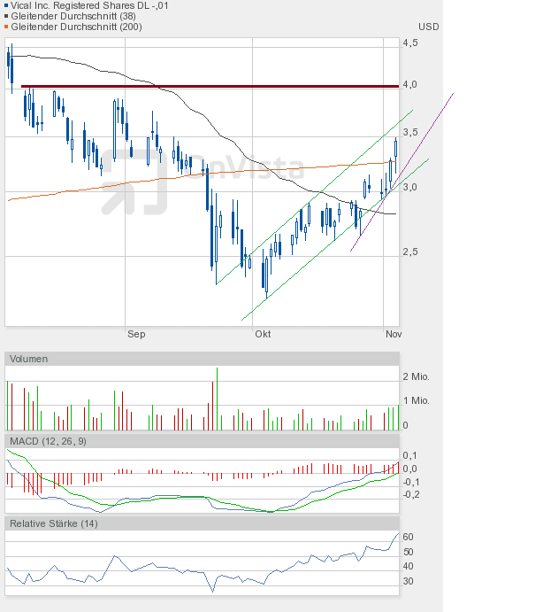 Vical könnte zum echten Homerun werden 454119
