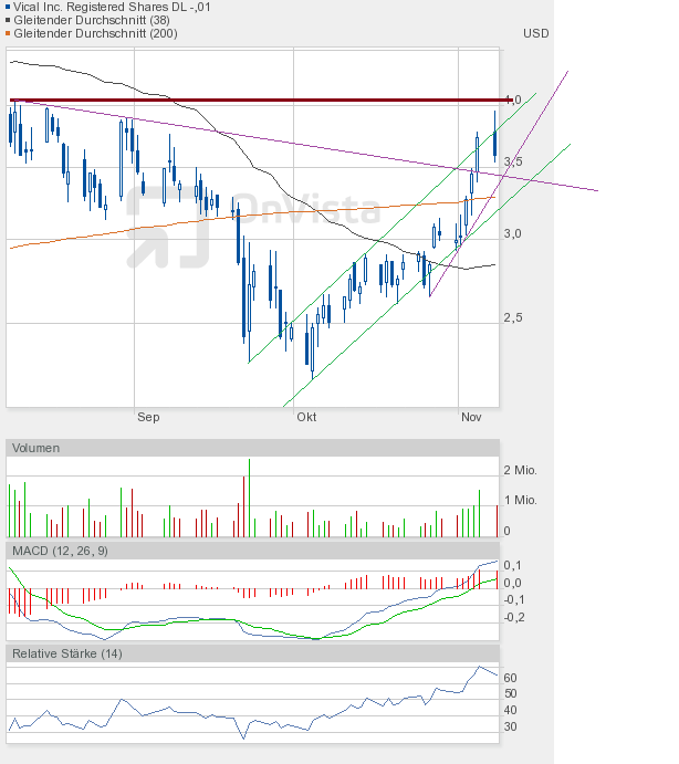 Vical könnte zum echten Homerun werden 455202