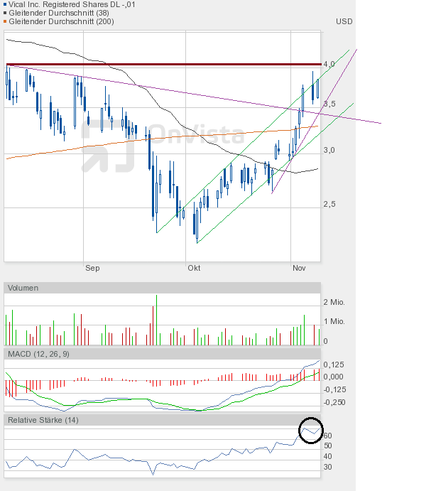 Vical könnte zum echten Homerun werden 455511