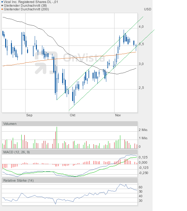 Vical könnte zum echten Homerun werden 457786