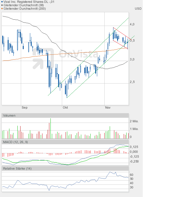 Vical könnte zum echten Homerun werden 458569