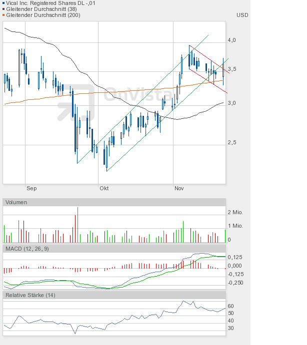 Vical könnte zum echten Homerun werden 459692