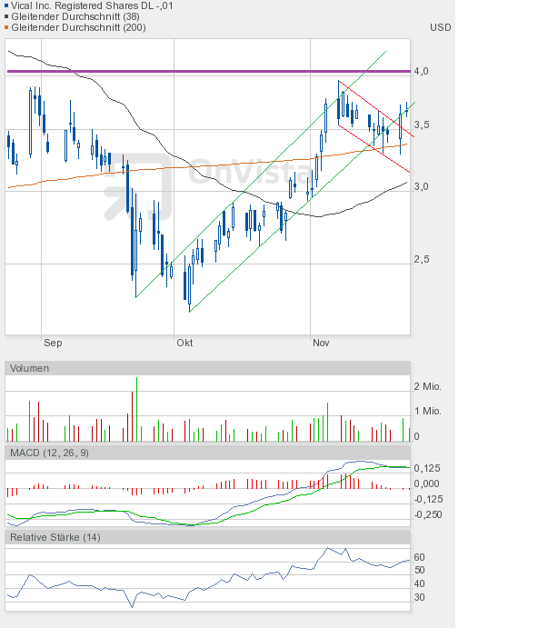 Vical könnte zum echten Homerun werden 460075