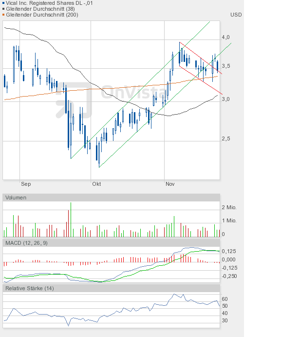 Vical könnte zum echten Homerun werden 460540