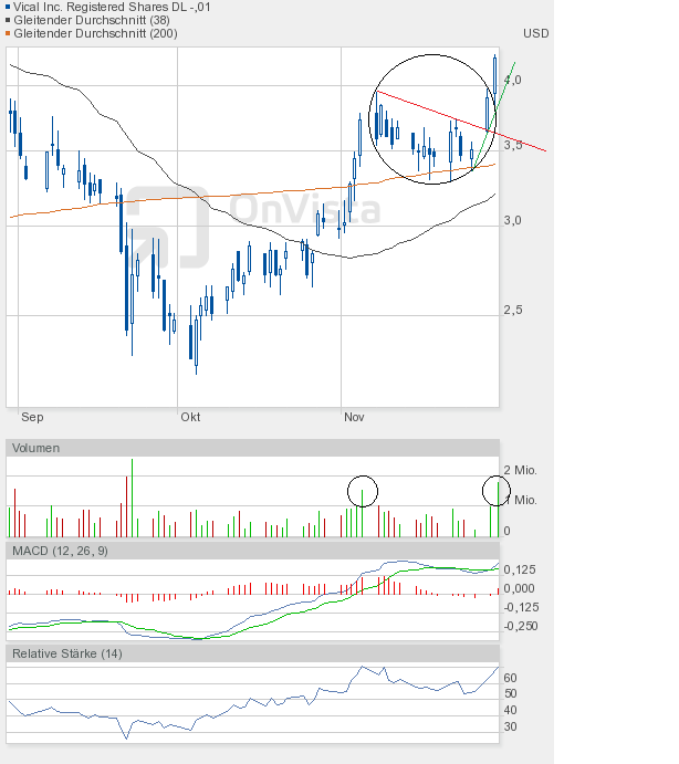 Vical könnte zum echten Homerun werden 462434