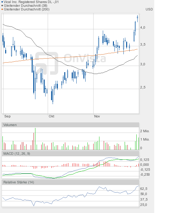 Vical könnte zum echten Homerun werden 462854