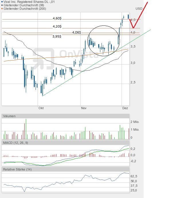 Vical könnte zum echten Homerun werden 464376