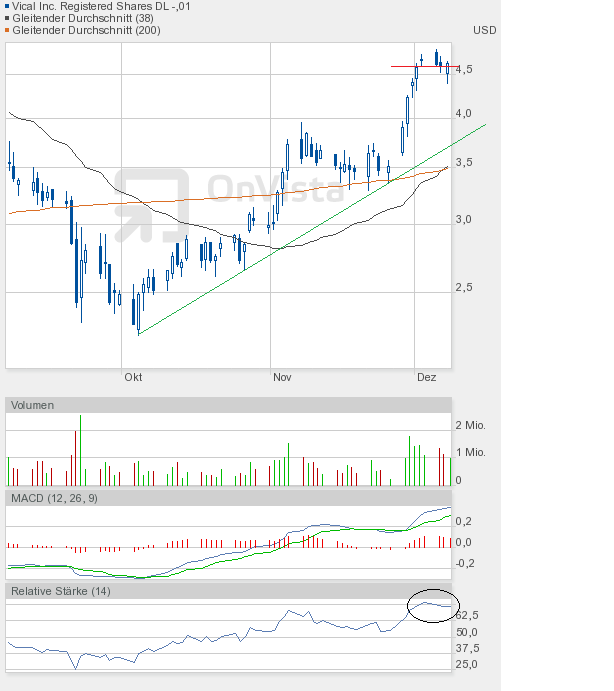 Vical könnte zum echten Homerun werden 465172