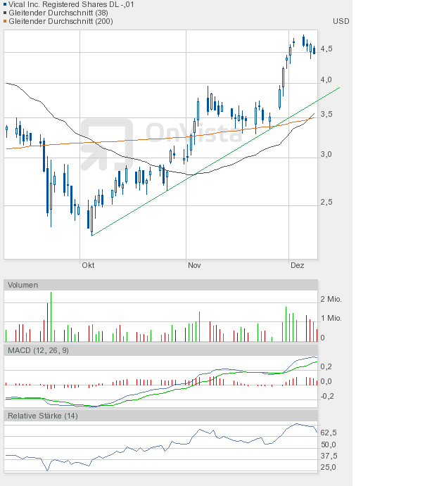 Vical könnte zum echten Homerun werden 465854