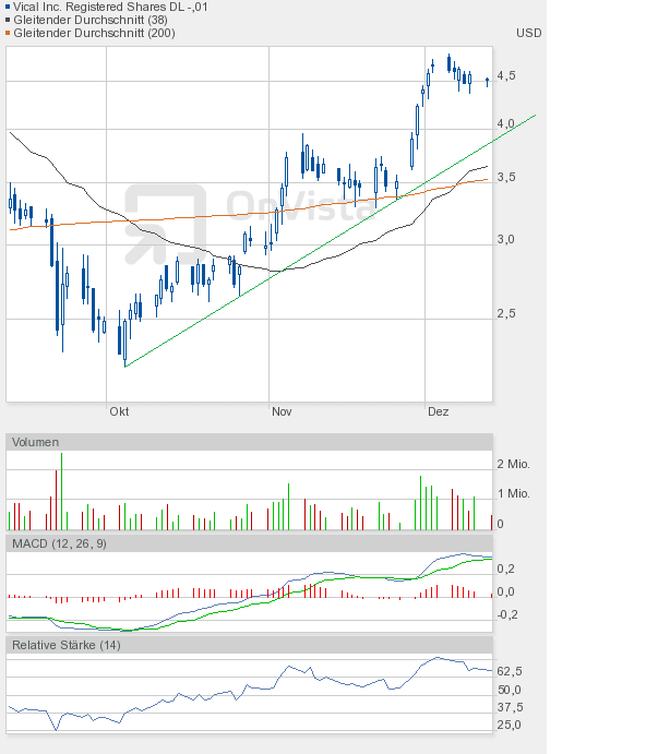 Vical könnte zum echten Homerun werden 466895