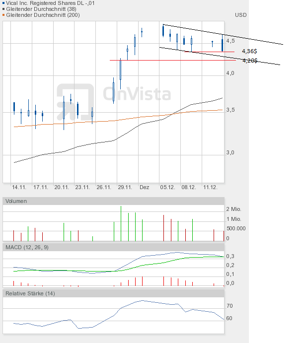 Vical könnte zum echten Homerun werden 467280