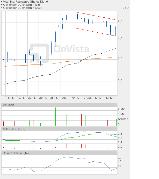 Vical könnte zum echten Homerun werden 468150