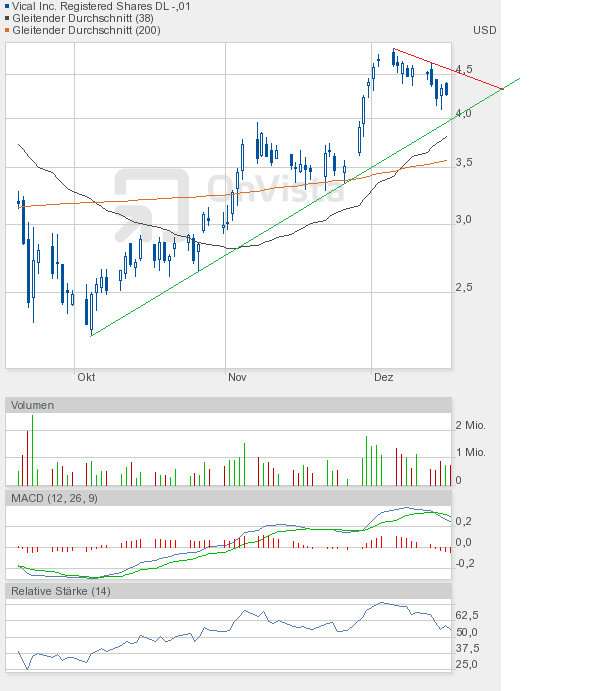 Vical könnte zum echten Homerun werden 468653