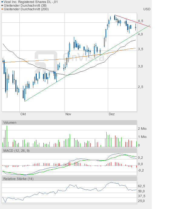 Vical könnte zum echten Homerun werden 469284