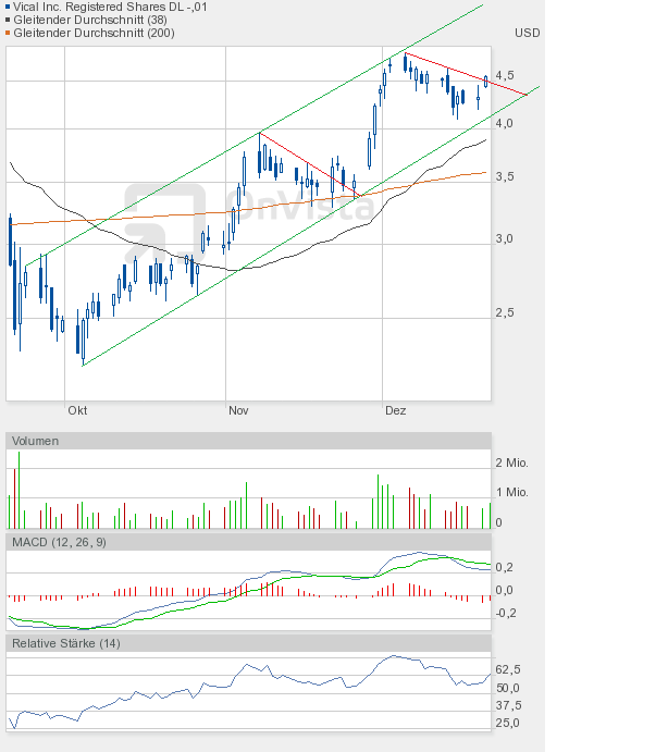 Vical könnte zum echten Homerun werden 469654