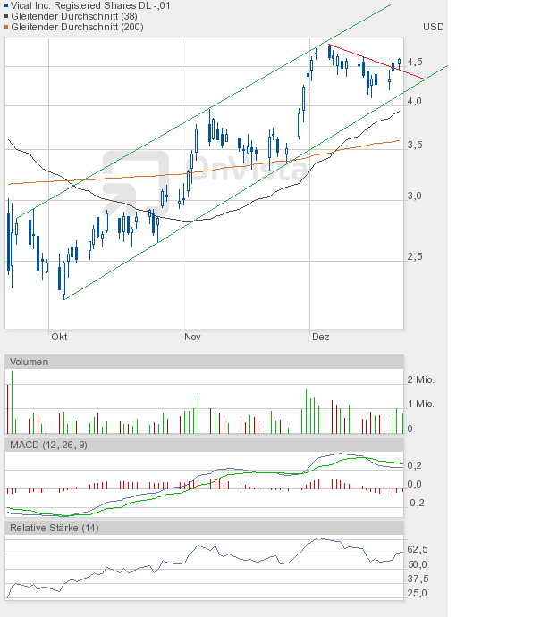 Vical könnte zum echten Homerun werden 470055
