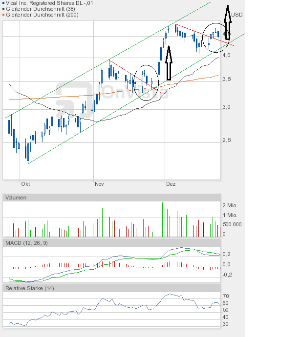 Vical könnte zum echten Homerun werden 470991