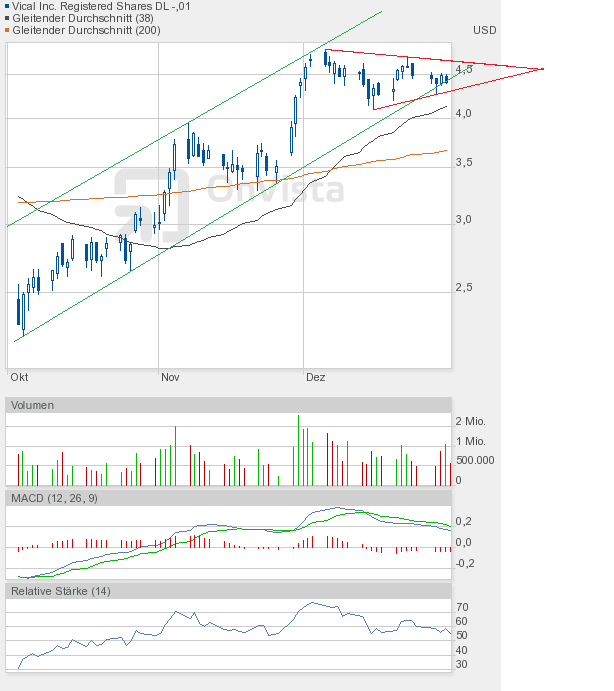 Vical könnte zum echten Homerun werden 472316