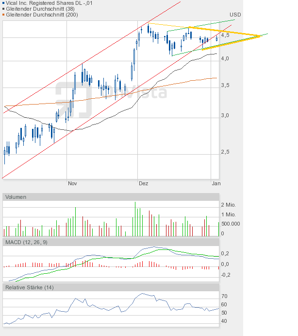 Vical könnte zum echten Homerun werden 473257
