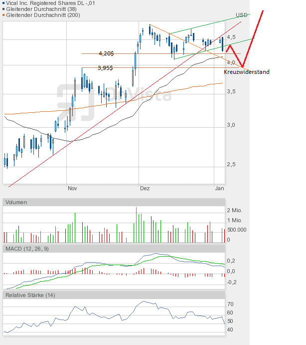 Vical könnte zum echten Homerun werden 473619