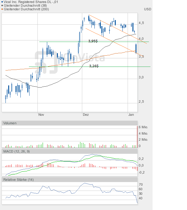 Vical könnte zum echten Homerun werden 474356