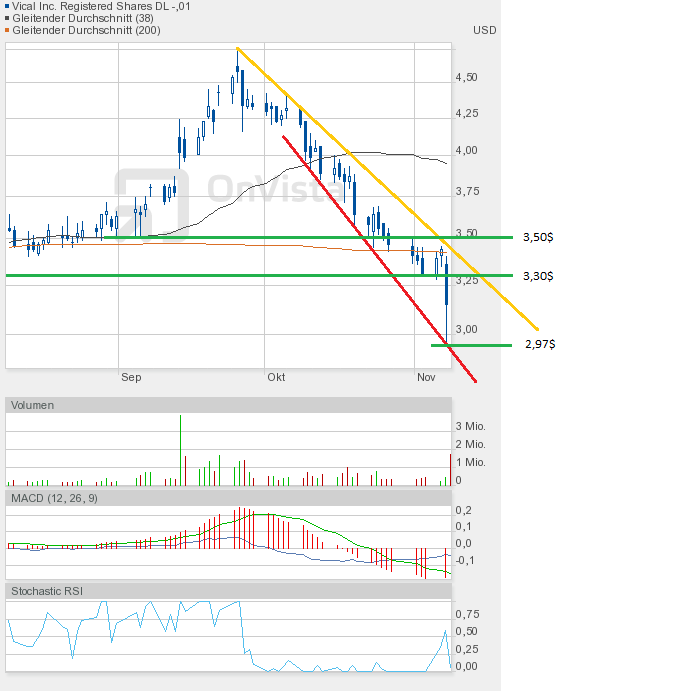 Vical - mit Allovectin7 zum Milliardenkonzern 551484