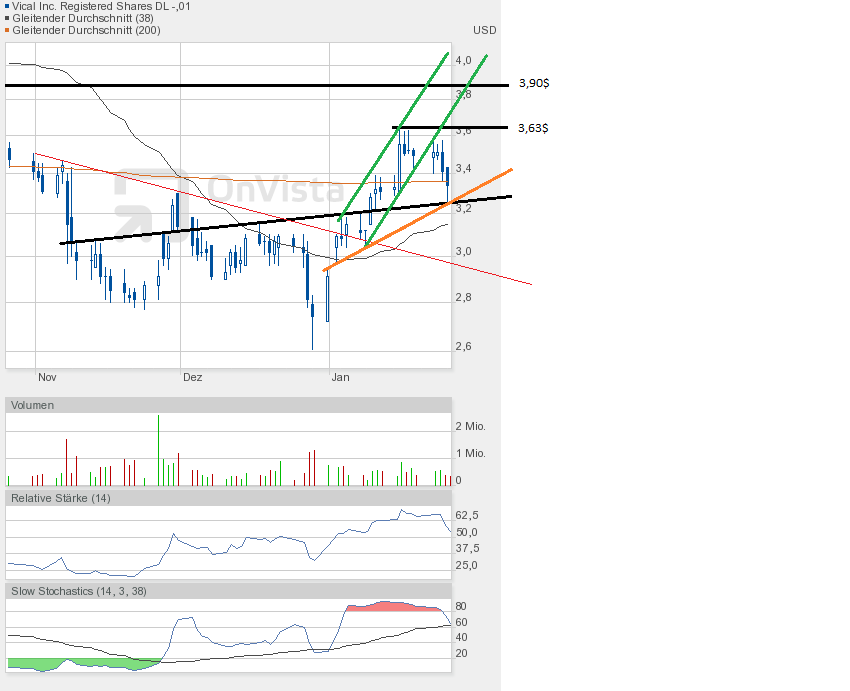 Vical - mit Allovectin7 zum Milliardenkonzern 572770