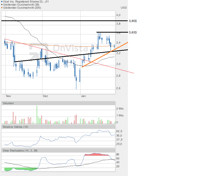 Vical - mit Allovectin7 zum Milliardenkonzern 573477
