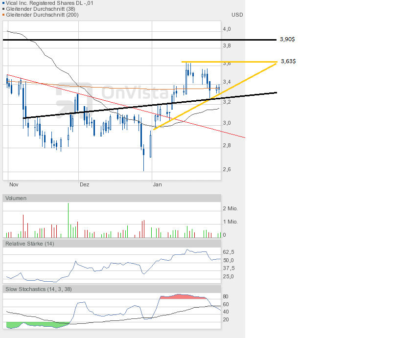 Vical - mit Allovectin7 zum Milliardenkonzern 573869