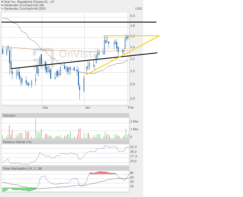 Vical - mit Allovectin7 zum Milliardenkonzern 574902