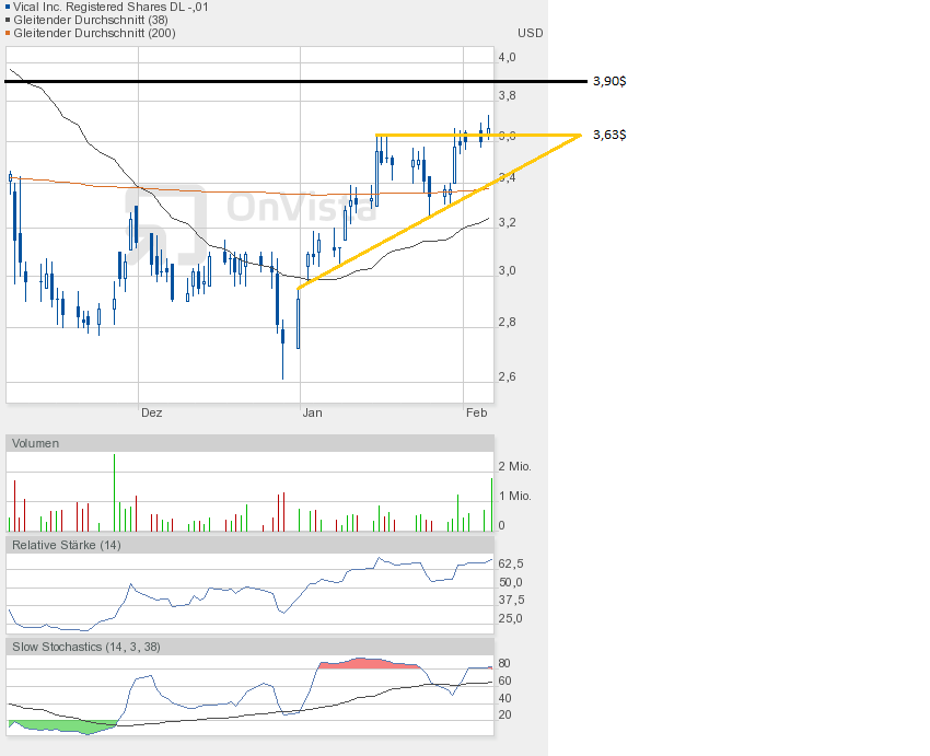 Vical - mit Allovectin7 zum Milliardenkonzern 575957
