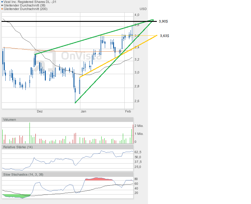 Vical - mit Allovectin7 zum Milliardenkonzern 576289
