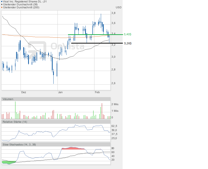 Vical - mit Allovectin7 zum Milliardenkonzern 578552
