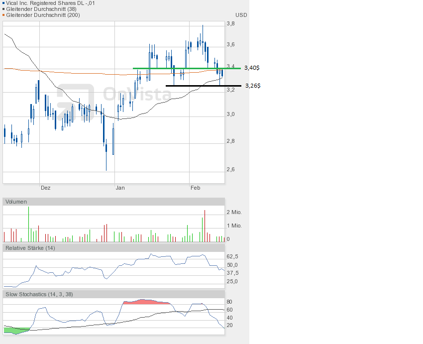 Vical - mit Allovectin7 zum Milliardenkonzern 579025