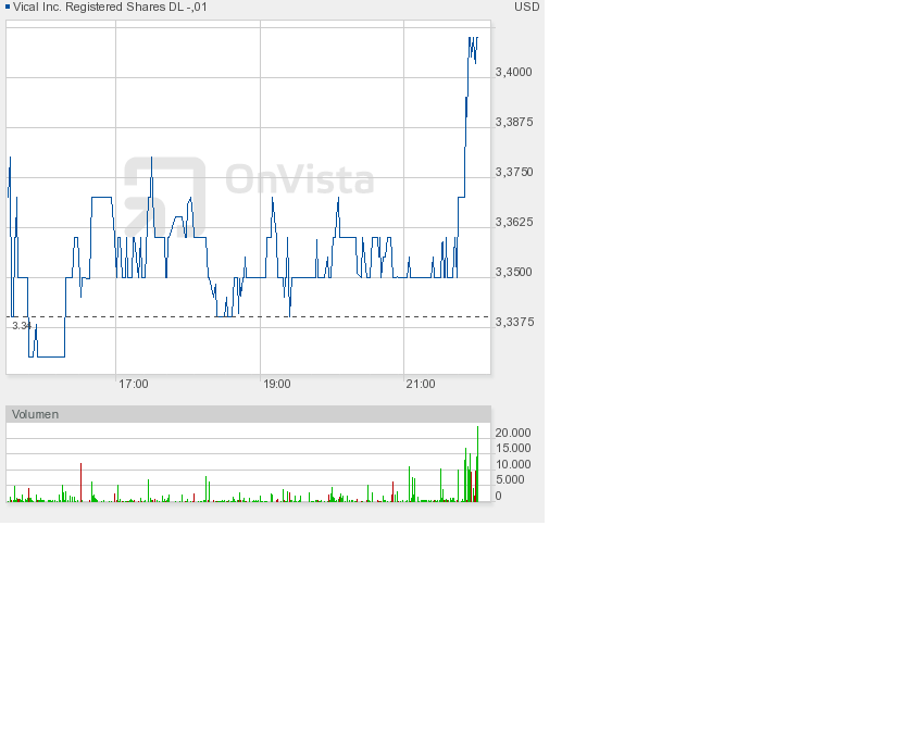 Vical - mit Allovectin7 zum Milliardenkonzern 579370